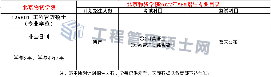 北京物资学院2022年MEM工程管理硕士招生简章