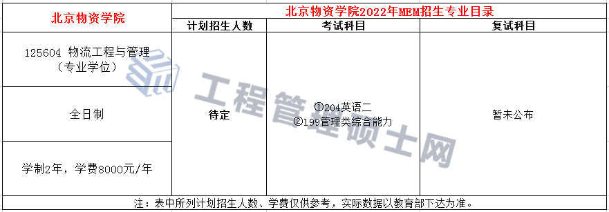 北京物资学院2022年MEM物流工程与管理招生简章