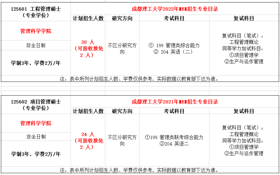 成都理工大学2022年MEM（125601、125602）招生简章