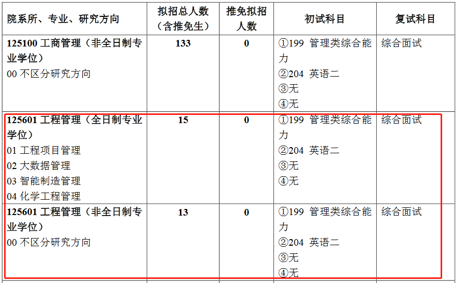 北京化工大学2022年MEM工程管理硕士招生简章