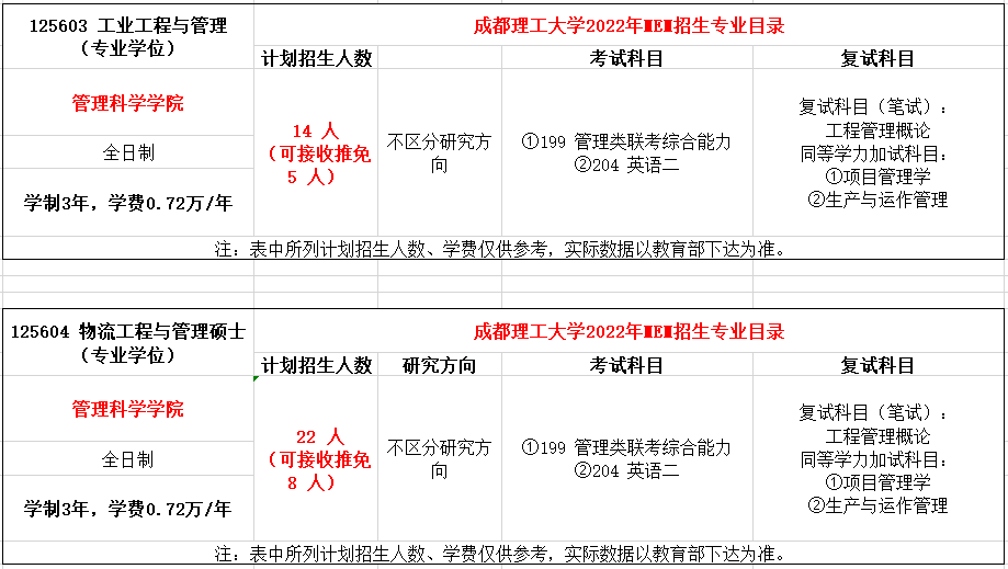 成都理工大学2022年MEM（125603、125604）招生简章