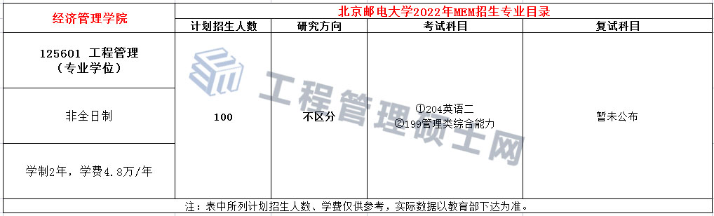 北京邮电大学2022年MEM工程管理硕士招生简章