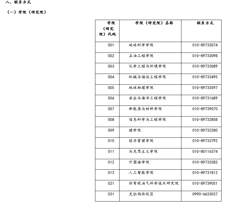 中国石油大学（北京）2022年MEM工程管理硕士招生简章