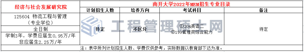 南开大学2022年MEM物流工程与管理硕士招生简章