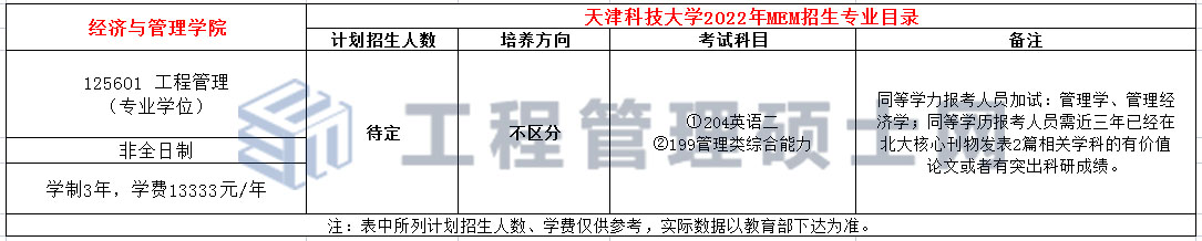 天津科技大学2022年MEM（125601、125603）招生简章