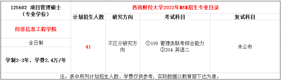 西南财经大学2022年MEM项目管理招生简章