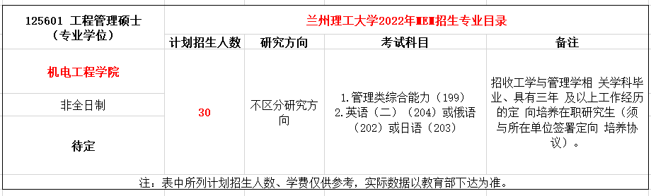 兰州理工大学2022年MEM工程管理招生简章