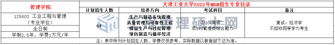 天津理工大学2022年MEM（125603、125604）招生简章