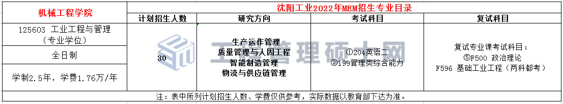 沈阳工业大学2022年MEM（125603、125604）招生简章