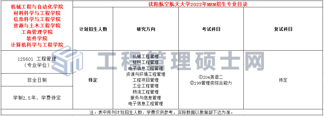 东北大学2022年MEM工程管理硕士招生简章