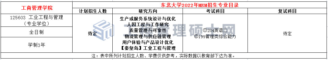 东北大学2022年MEM（125603、125604）招生简章