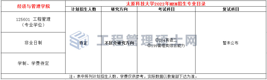 太原科技大学2022年MEM工程管理硕士招生简章