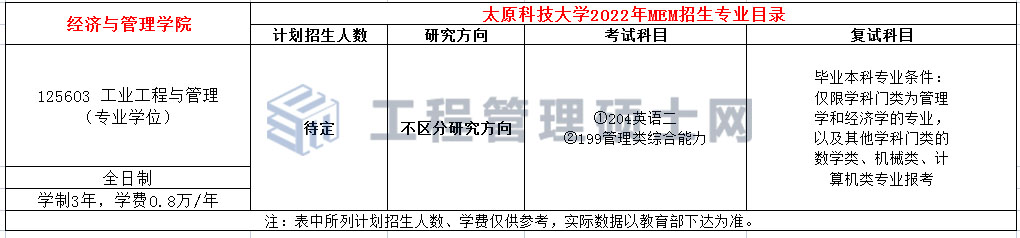 太原科技大学2022年MEM（125603、125604）招生简章