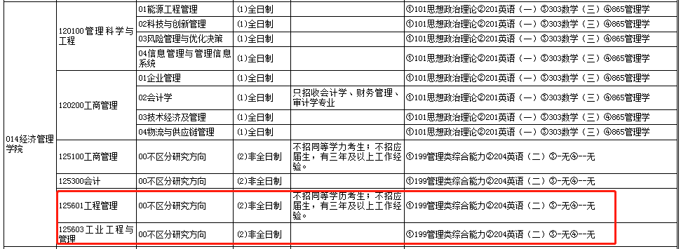 太原理工大学2022年MEM（125601、125603）招生简章