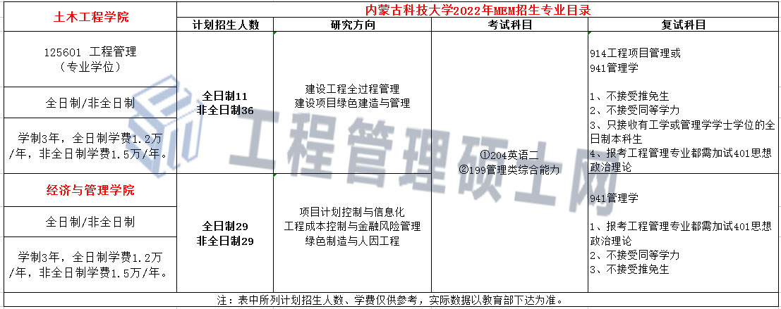 内蒙古科技大学2022年MEM工程管理硕士招生简章