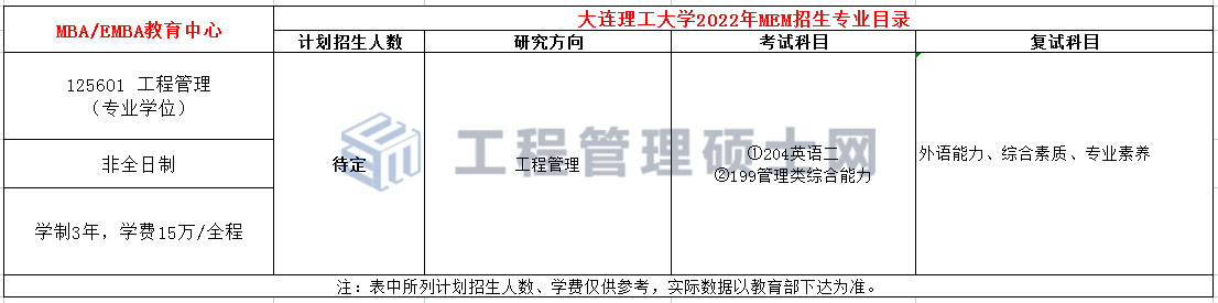 大连理工大学2022年MEM工程管理硕士招生简章