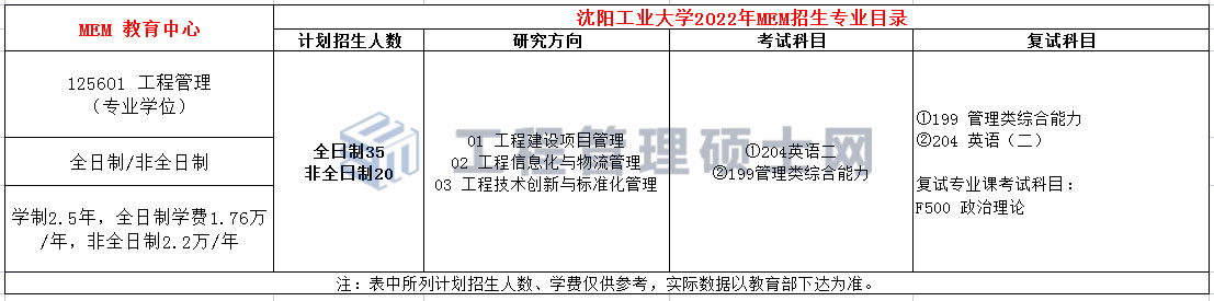 沈阳工业大学2022年MEM工程管理硕士招生简章