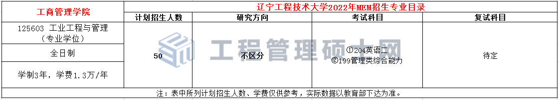 辽宁工程技术大学2022年MEM（125603、125604）招生简章