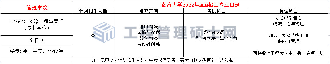 渤海大学2022年MEM物流工程与管理招生简章