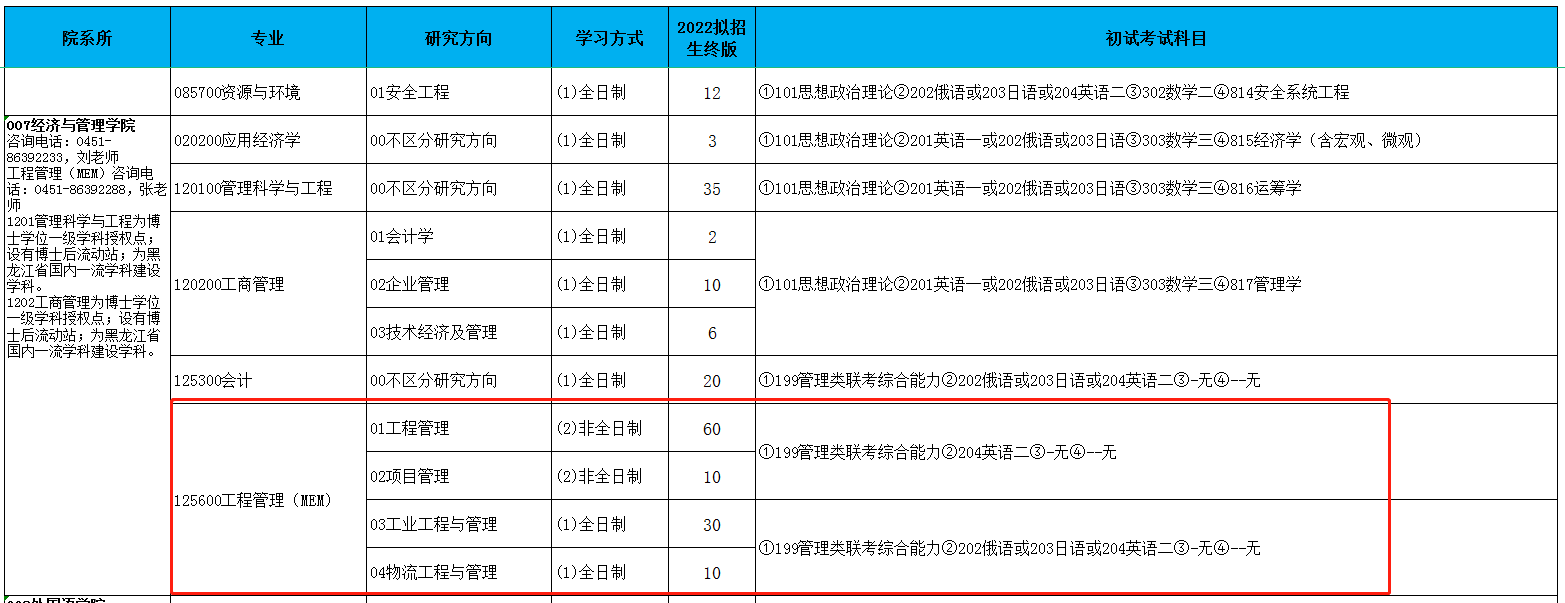 哈尔滨理工大学2022年MEM（125601、125602）招生简章