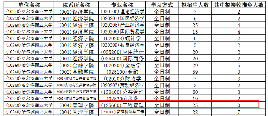 哈尔滨商业大学2022年MEM工程管理硕士招生简章