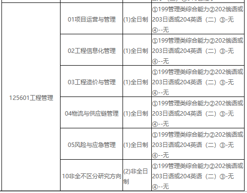 辽宁工业大学2022年MEM工程管理硕士招生简章