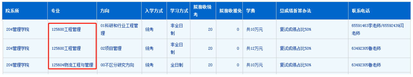 中国科学技术大学2022年MEM(125601、125604)招生简章