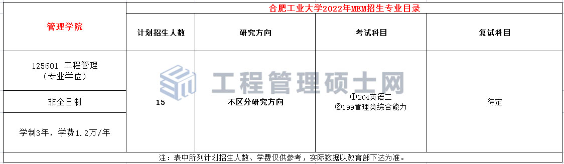 合肥工业大学2022年MEM（125601、125602）招生简章