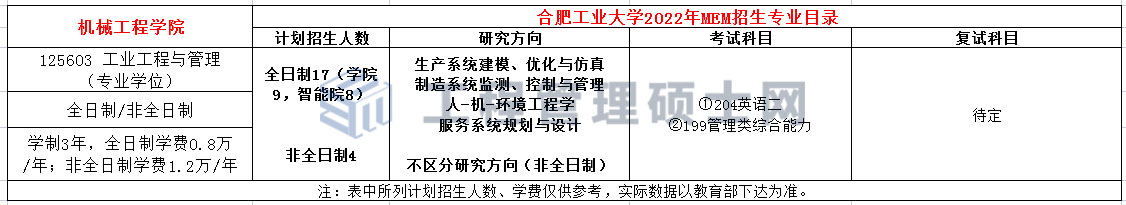 合肥工业大学2022年MEM（125603、125604）招生简章