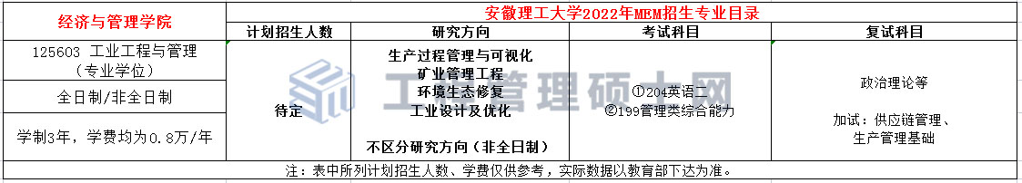 安徽理工大学2022年MEM（125603、125604）招生简章