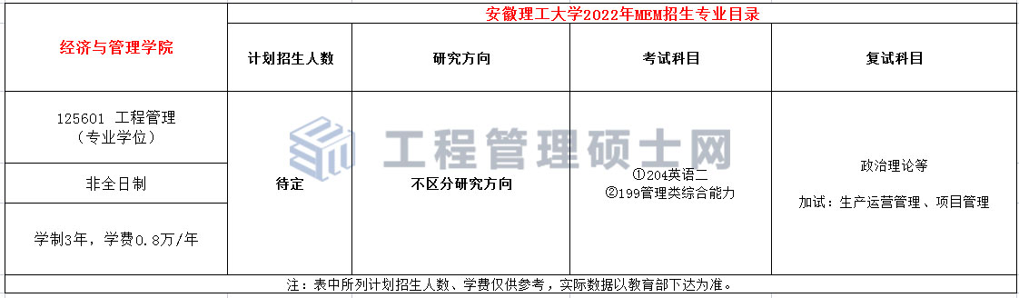 安徽理工大学2022年MEM工程管理硕士招生简章