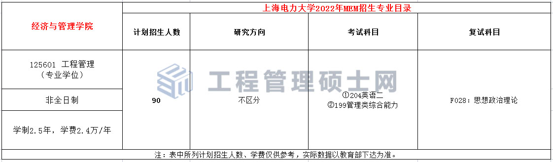 上海电力大学2022年MEM工程管理硕士招生简章