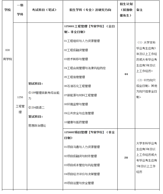 常州大学2022年MEM（125601、125602）招生简章