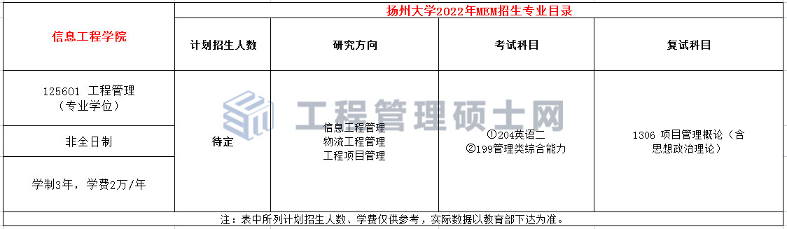 扬州大学2022年MEM工程管理硕士招生简章