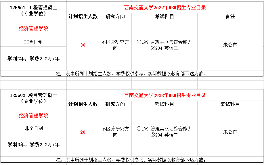 西南交通大学2022年MEM招生简章（125601、125602）