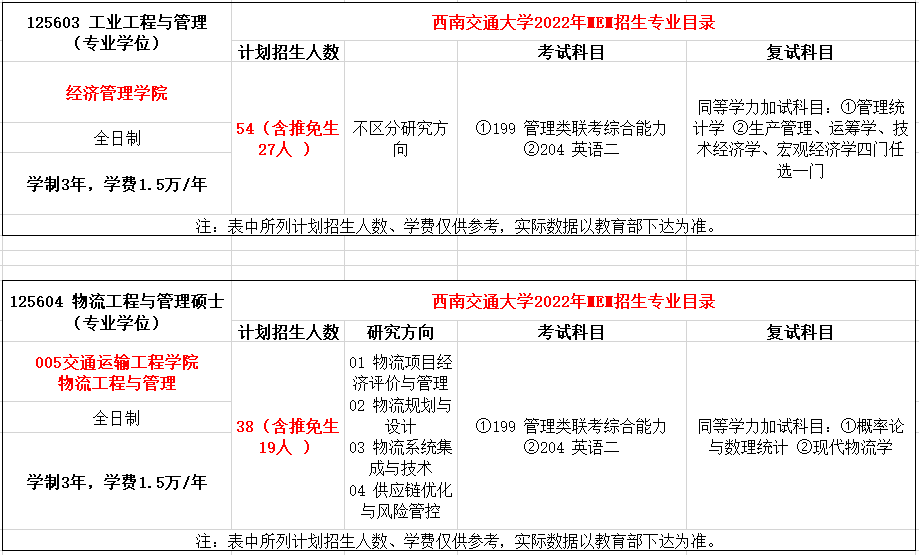 西南交通大学2022年MEM招生简章（125603、125604）