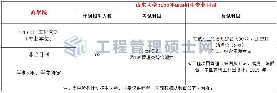 山东大学2022年MEM（125601、125603）招生简章