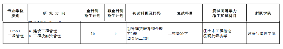 安徽建筑大学2022年MEM工程管理硕士招生简章