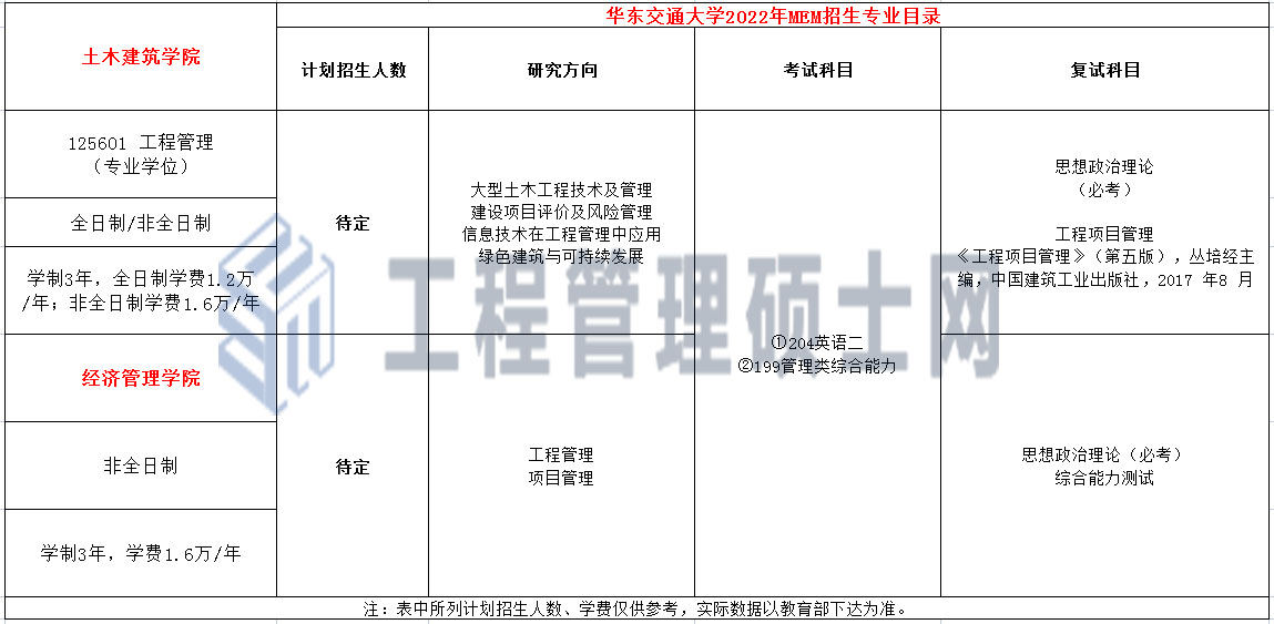 华东交通大学2022年MEM工程管理硕士招生简章