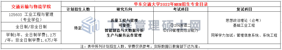 华东交通大学2022年MEM（125603、125604）招生简章