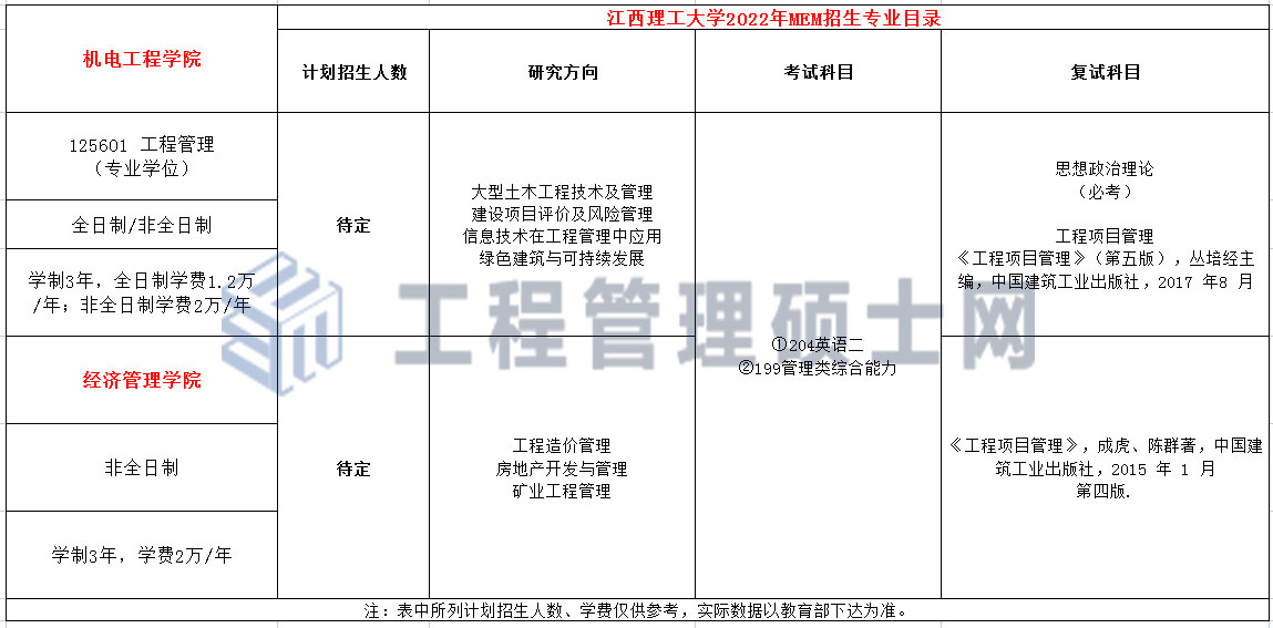 江西理工大学2022年MEM（125601、125602）招生简章