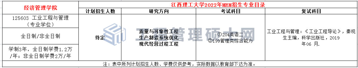 江西理工大学2022年MEM（125603、125604）招生简章