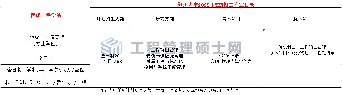 郑州大学2022年MEM工程管理硕士招生简章