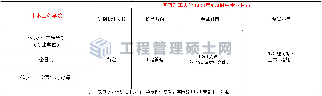 河南理工大学2022年MEM工程管理硕士招生简章