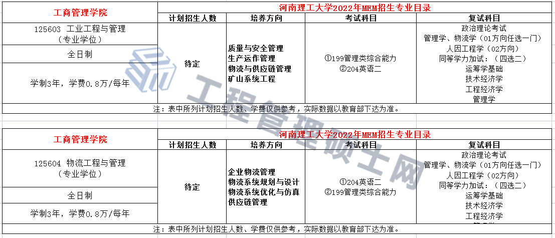 河南理工大学2022年MEM（125603、125604）招生简章