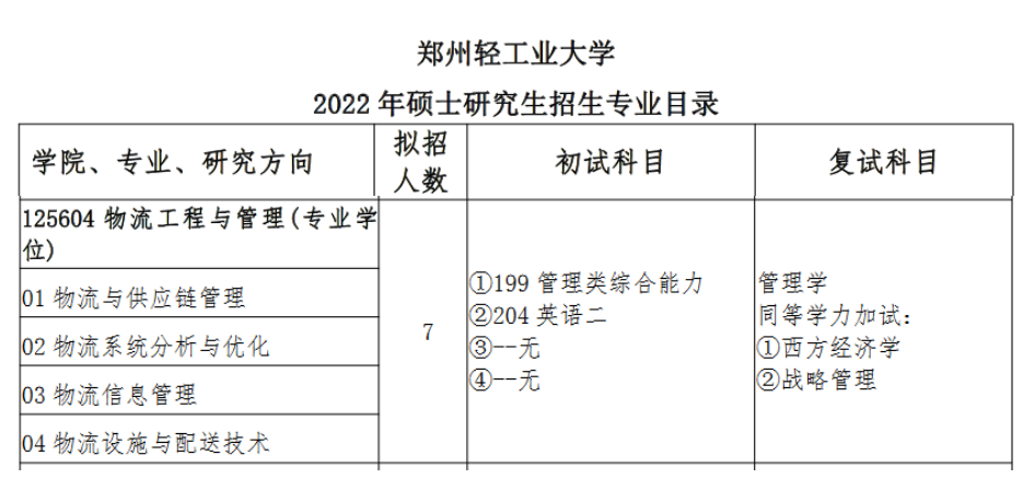 郑州轻工业大学2022年MEM物流工程与管理硕士招生简章