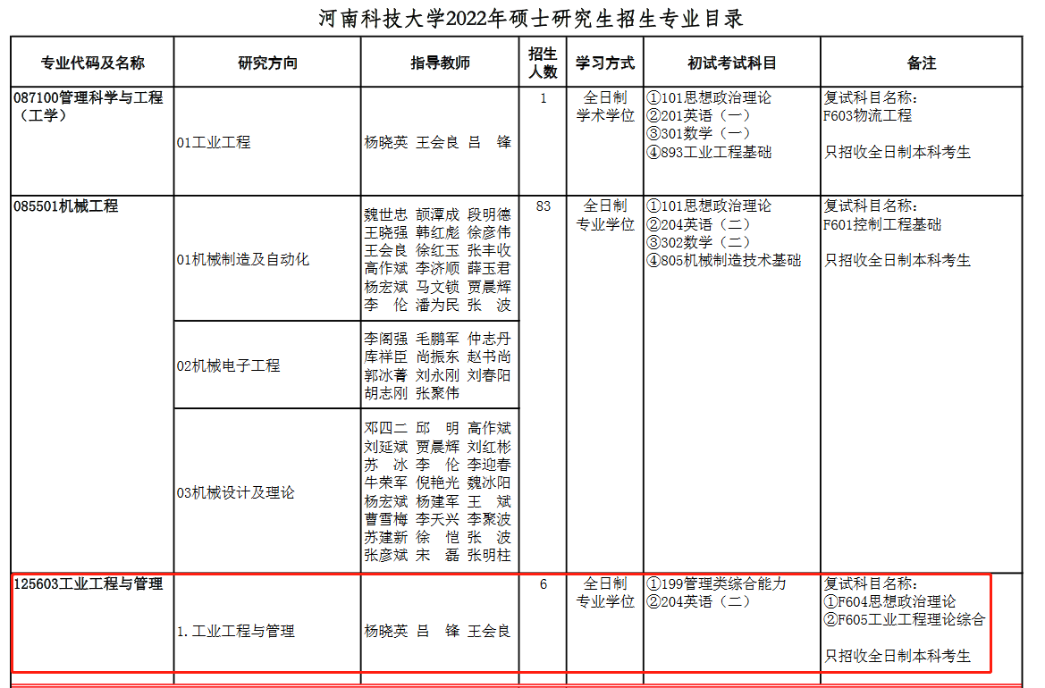 河南科技大学2022年MEM工业工程与管理招生简章