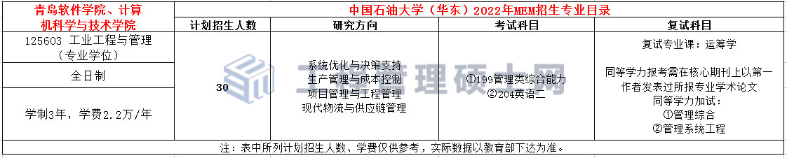 中国石油大学（华东）2022年MEM（125603）招生简章