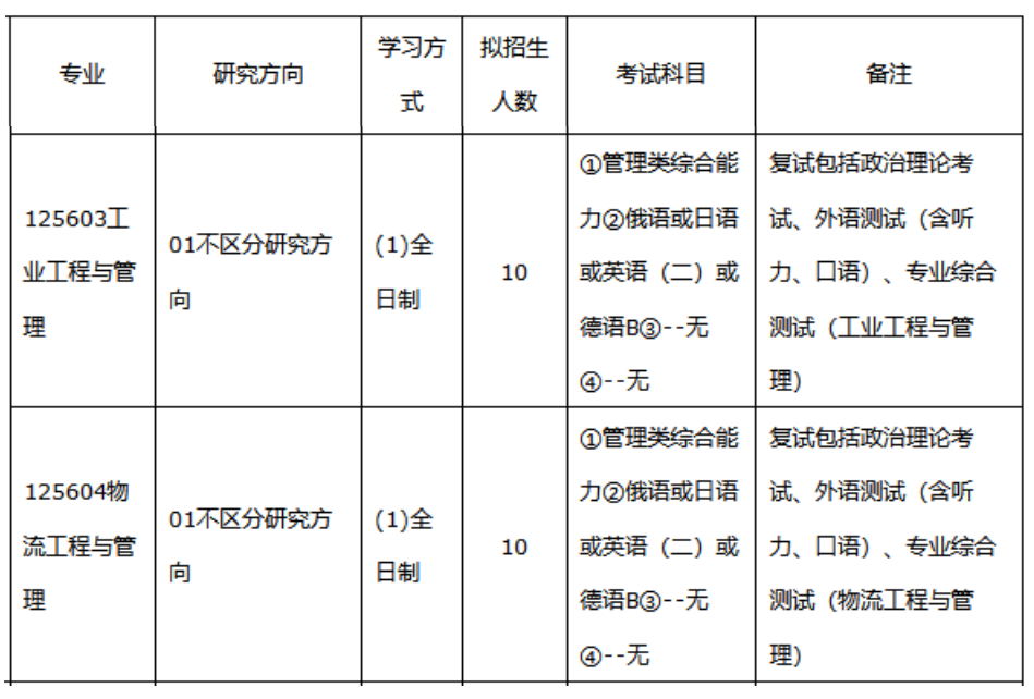 青岛科技大学2022年MEM（125603、125604）招生简章