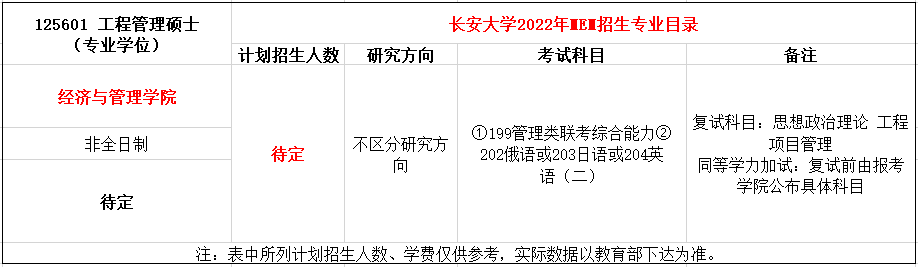 长安大学2022年MEM招生简章（125601、125604）